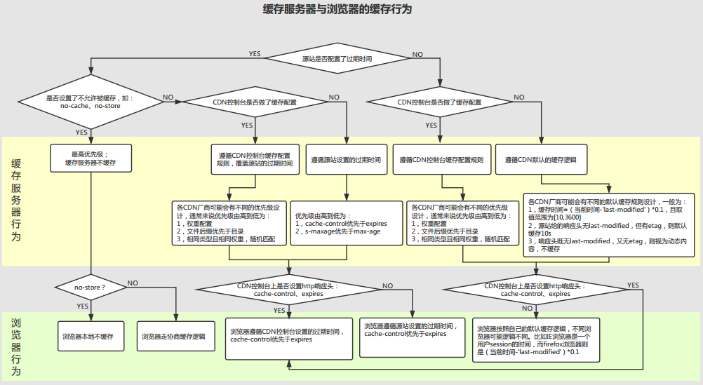 ../../imgs/cdn-browser-cache.png