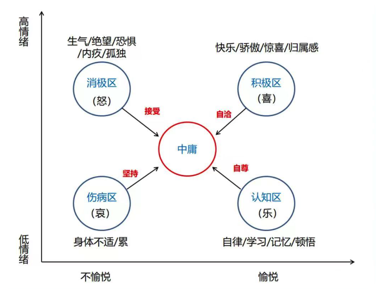 ../../imgs/emotion-model.png