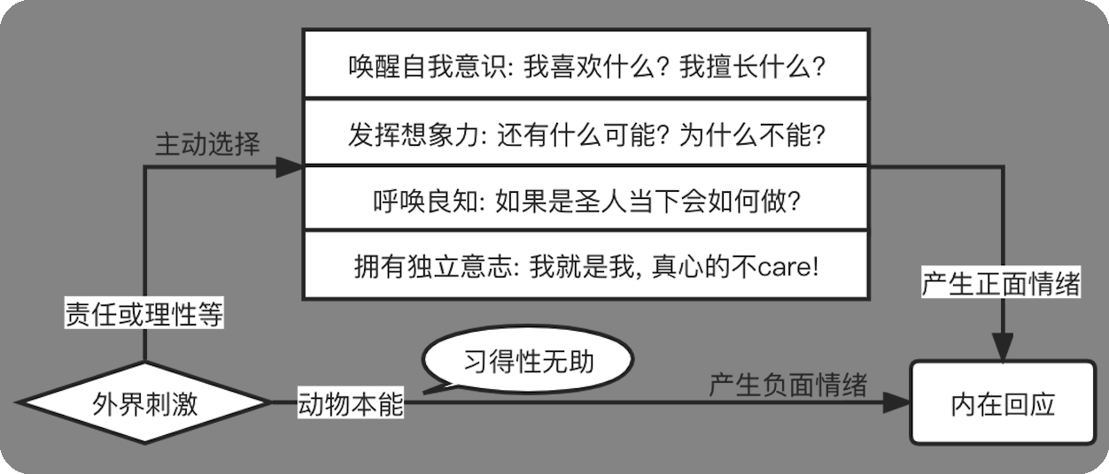 ../../imgs/emotion-stimulus-response-model.png